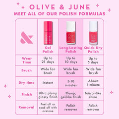 Olive & June hands using polish in lifestyle setting for at-home salon results