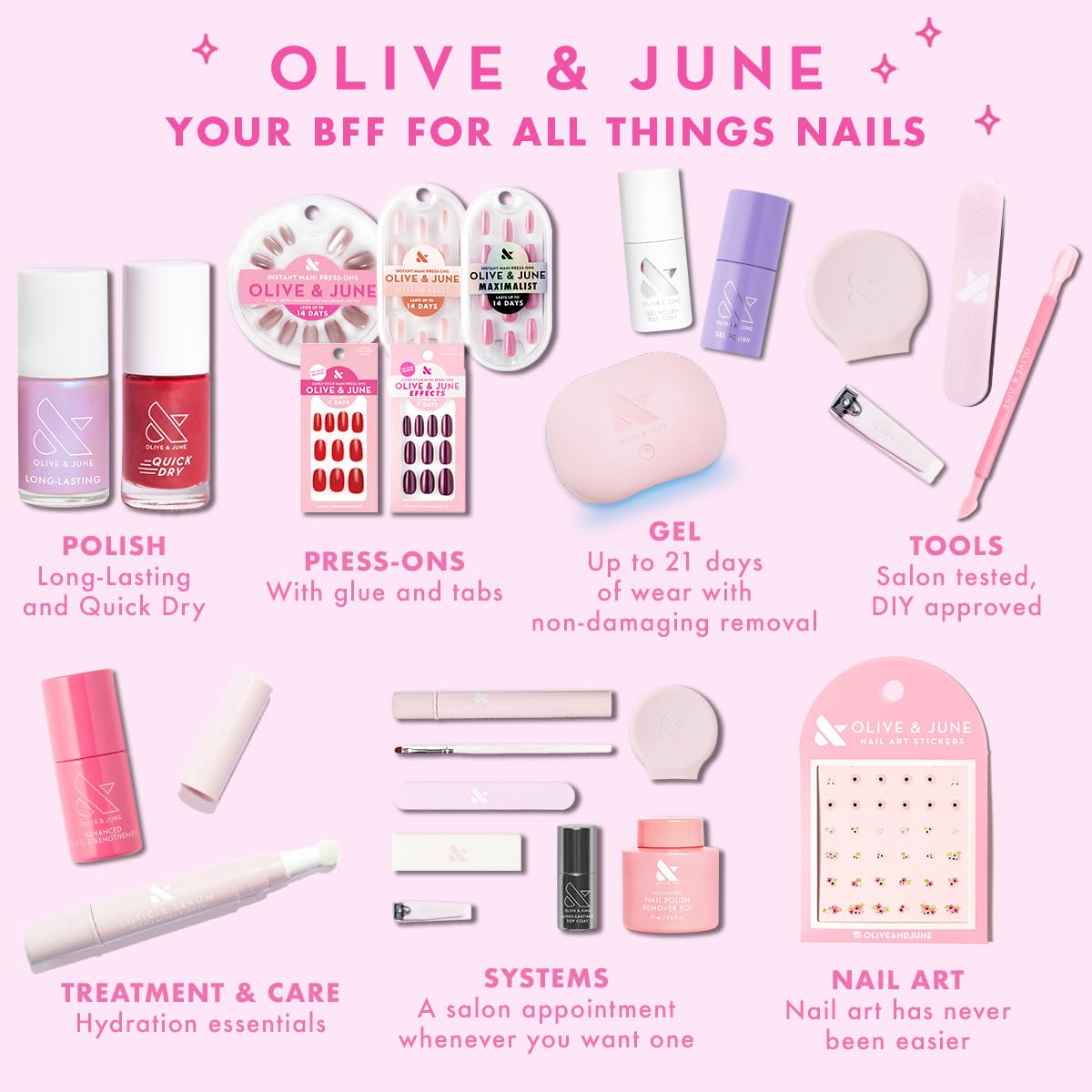 Olive & June finish after seven days showing durable, realistic look maintained over time