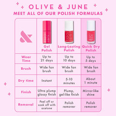 Olive & June polish paired with Quick Dry Top Coat, combo for extended wear