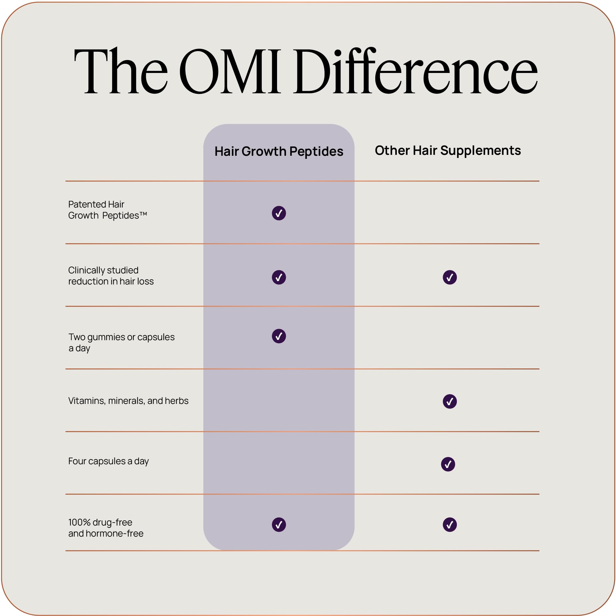 OMI WellBeauty ingredients label detail highlighting peptide biotechnology benefit