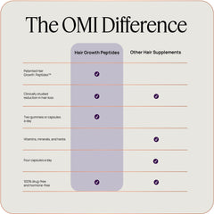 OMI WellBeauty ingredients label detail highlighting peptide biotechnology benefit