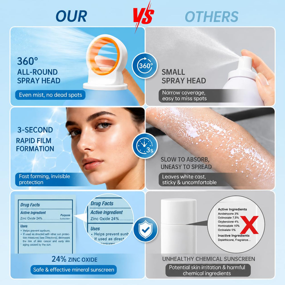 ONSART fine mist being applied for fast, even coverage benefit