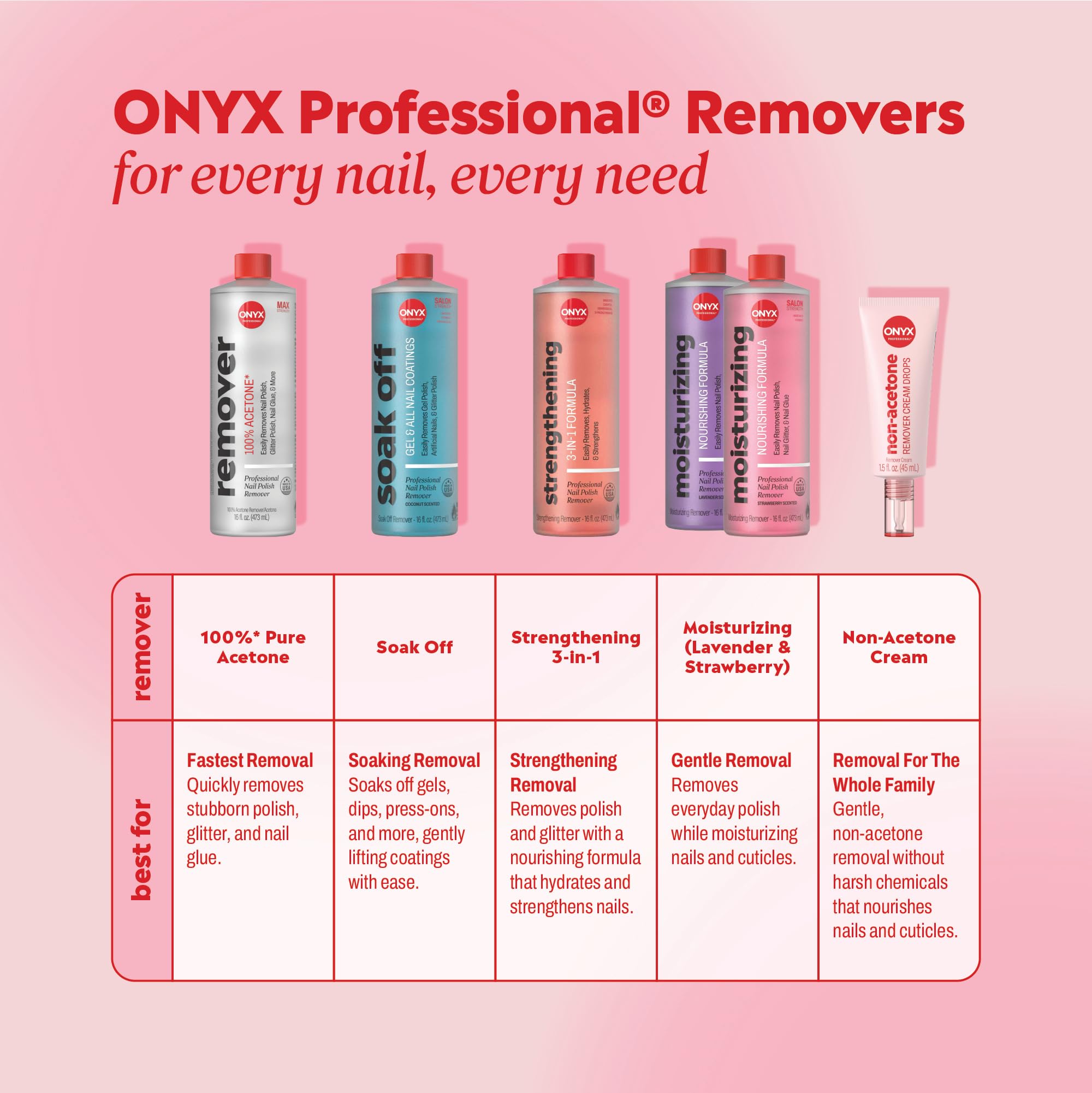 Onyx Professional before and after nails illustrating clean, polished results