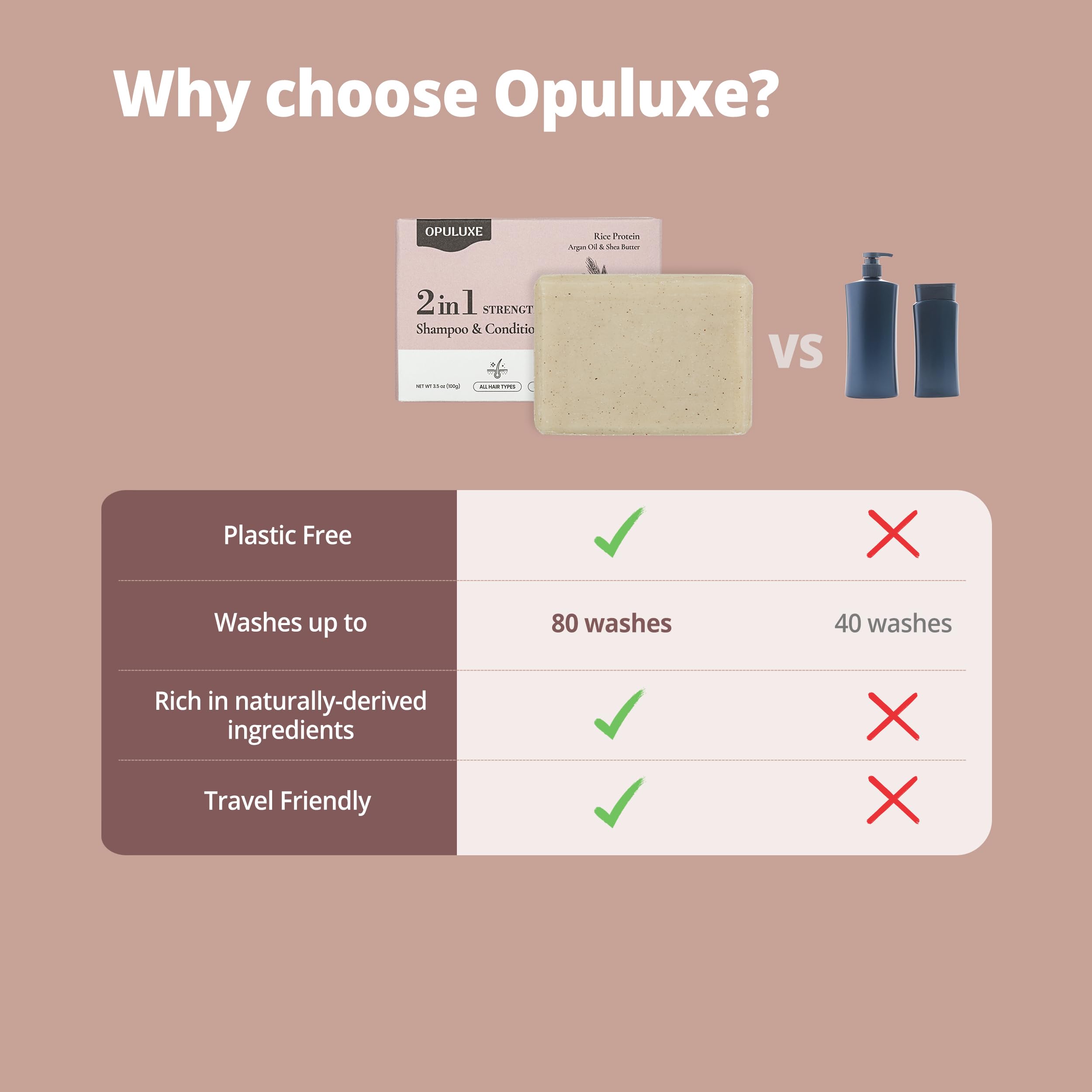Opuluxe lifestyle bathroom shelf with bar promoting sustainable routine