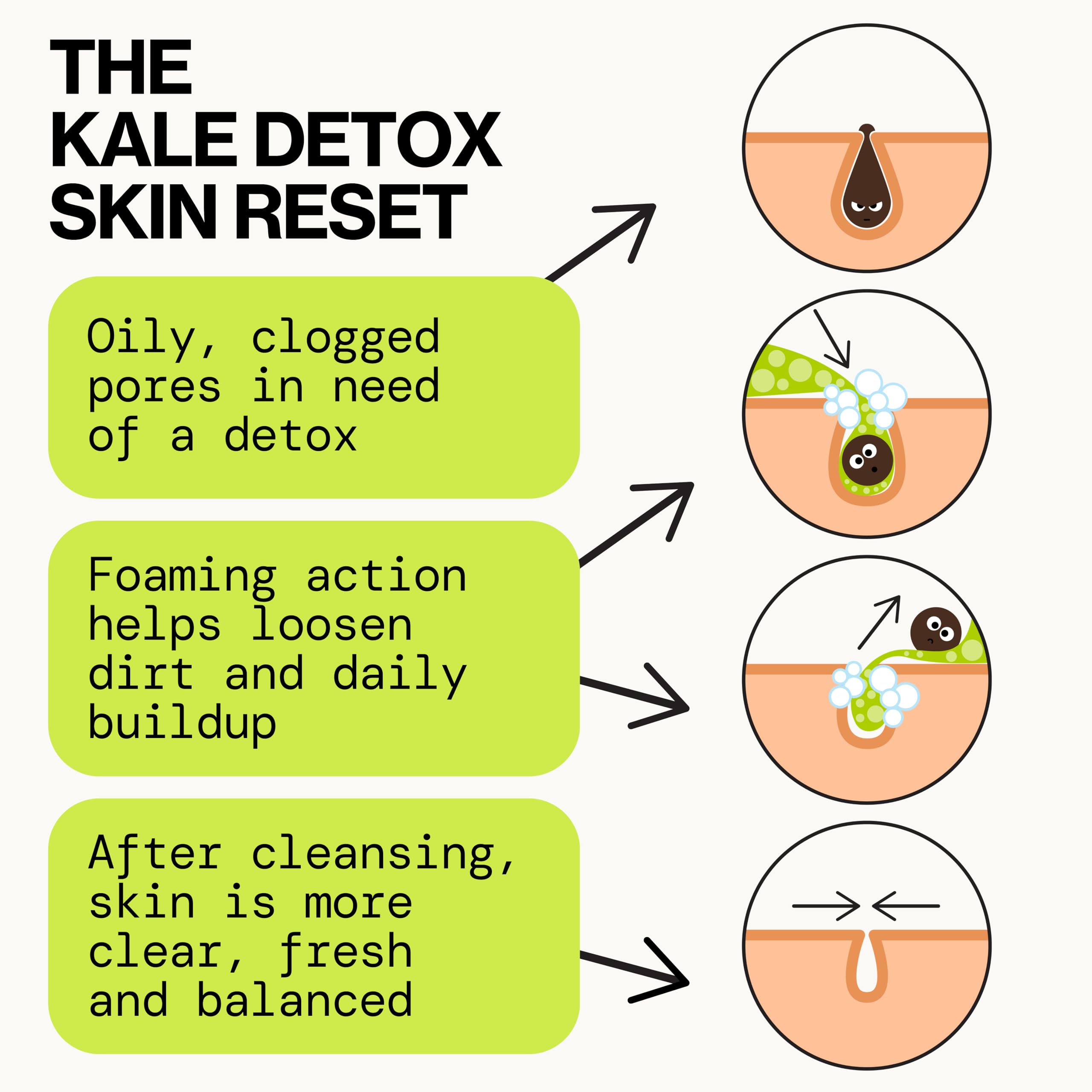Pacifica kale detox producing light foam for effective gentle cleansing