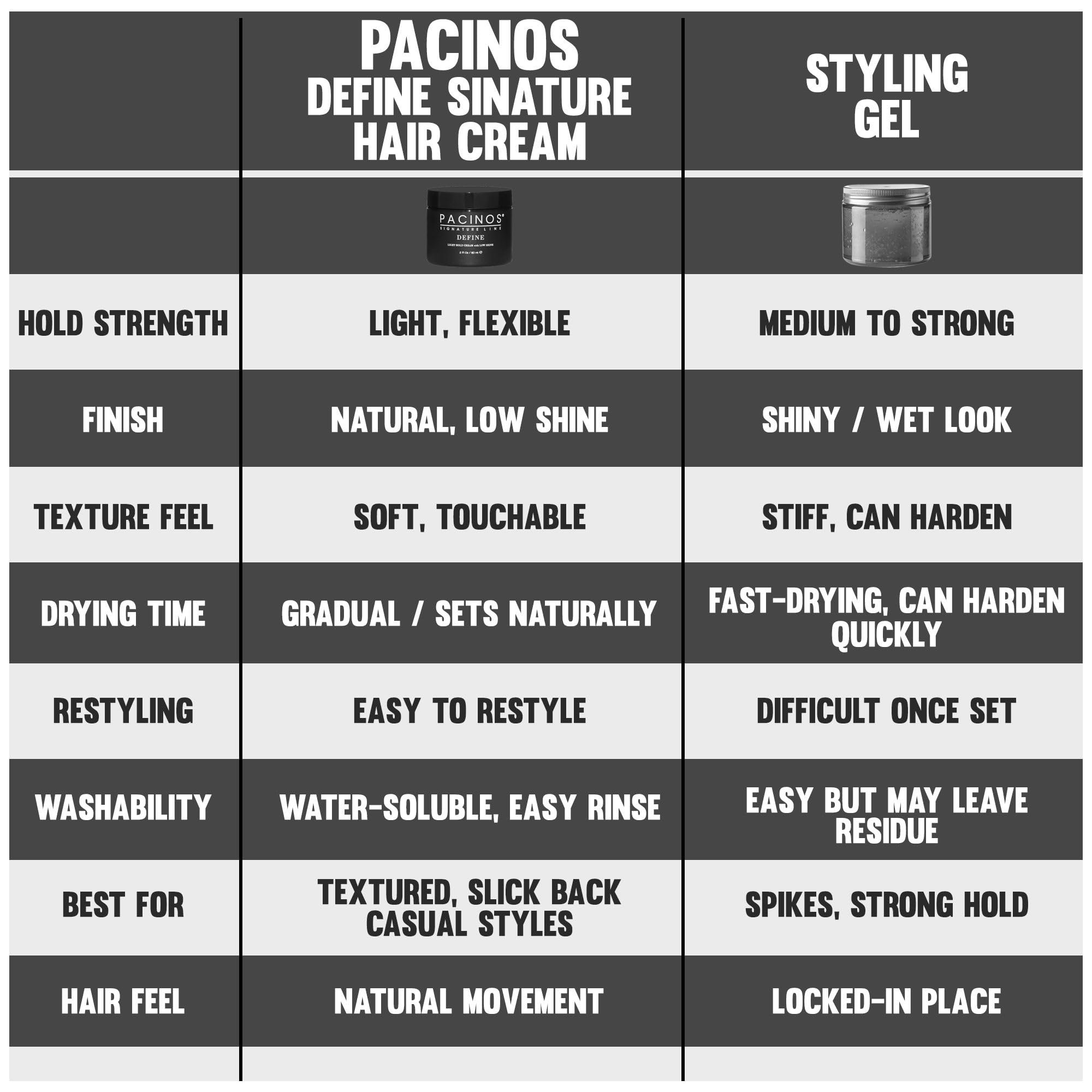 Pacinos styled model with slick-back haircut showing natural low-shine finish