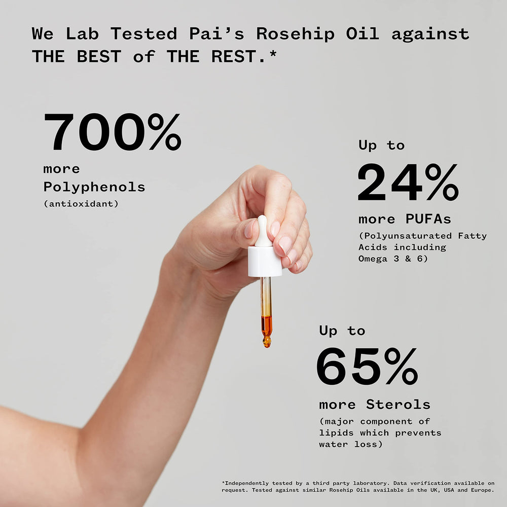 PAI SKINCARE precision dropper releasing oil for accurate dosing and minimal waste