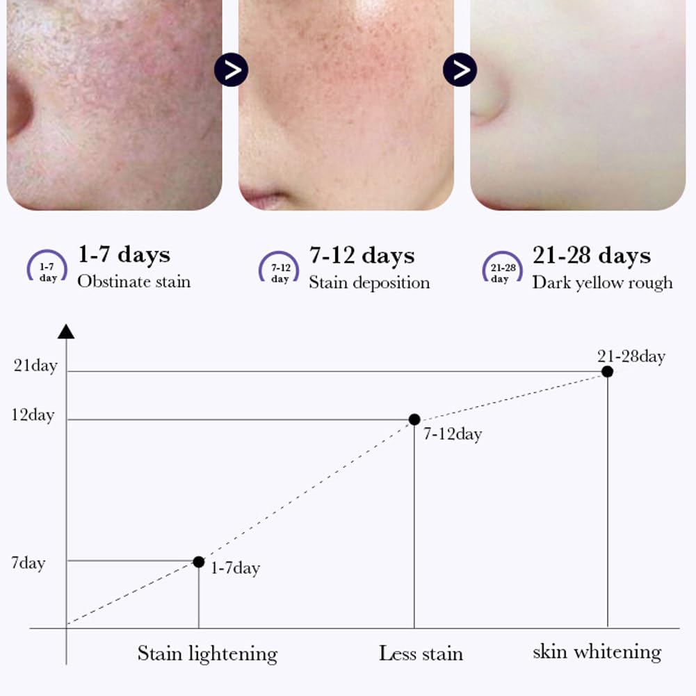paminify cream in hand to show 0.7 oz scale and convenient portable size