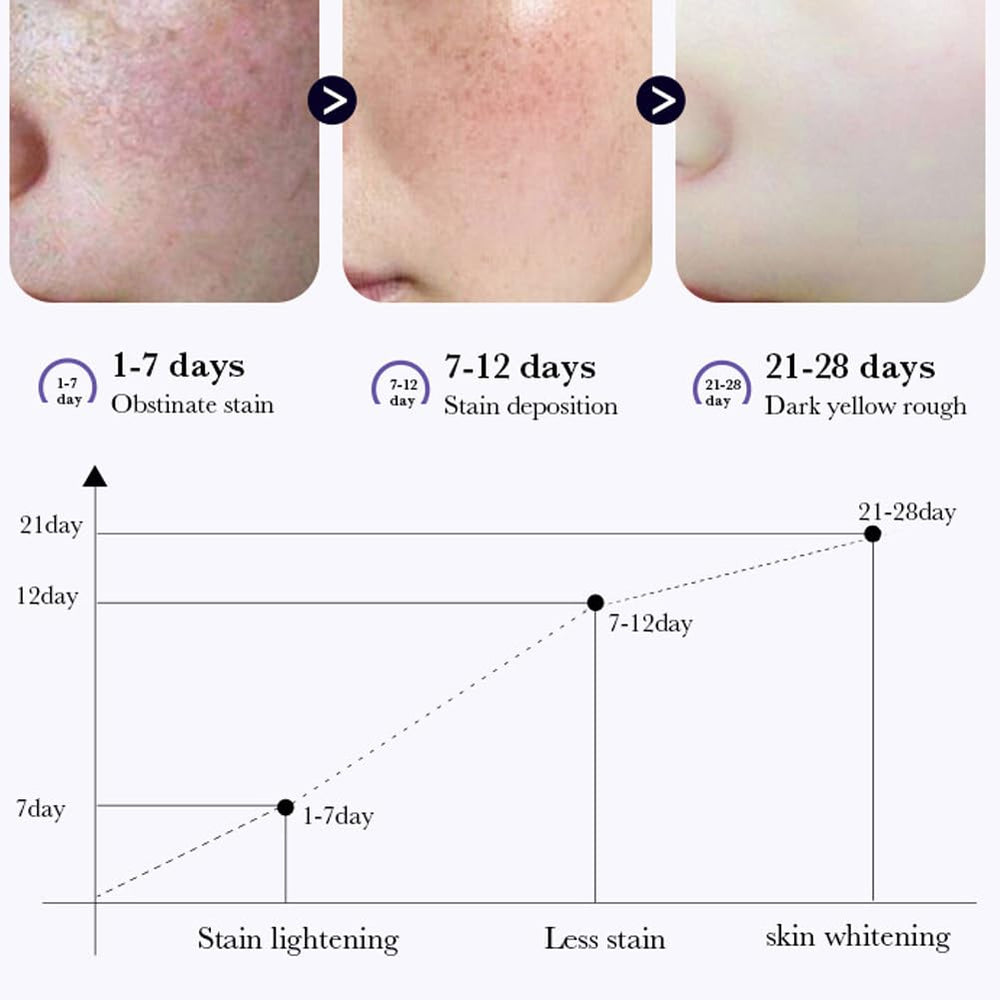 paminify cream in hand to show 0.7 oz scale and convenient portable size