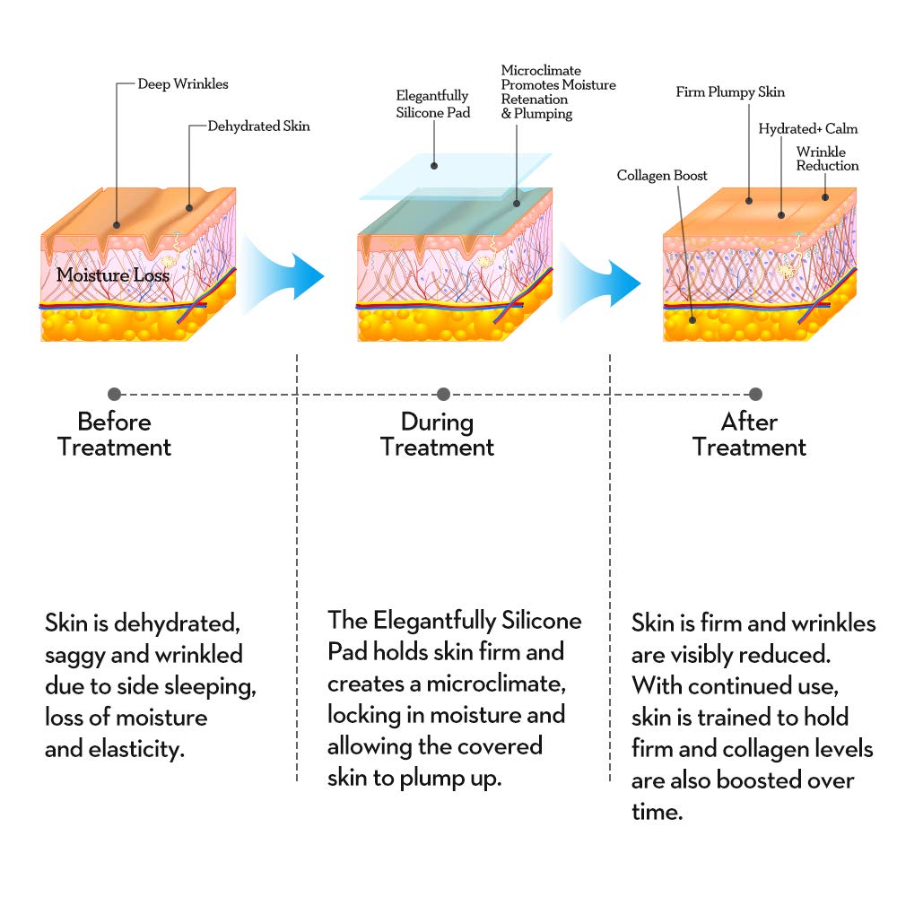 PAPABA pad applied on decollete while sleeping illustrating crease protection