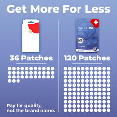PatchRx three patch sizes displayed for correct spot fit