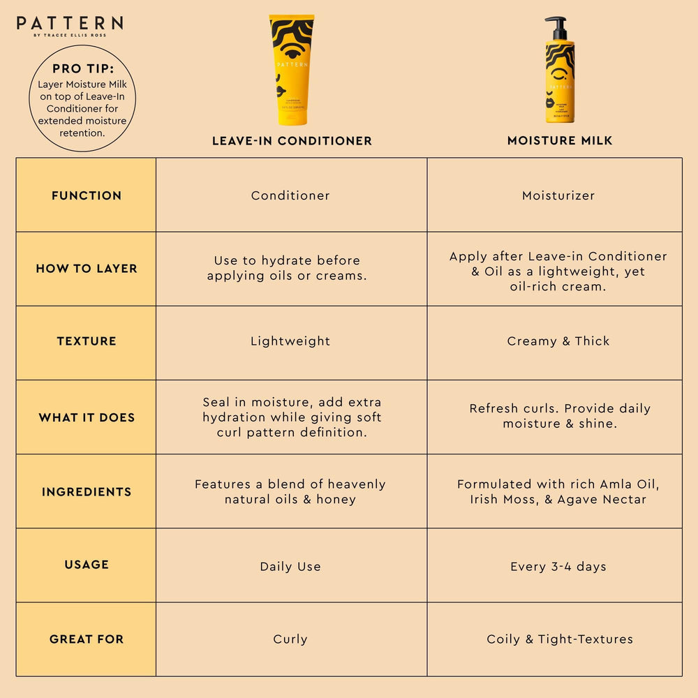 PATTERN Moisture Milk with amla oil bottle highlighting strengthening benefit