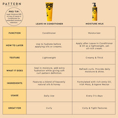 PATTERN Moisture Milk with amla oil bottle highlighting strengthening benefit