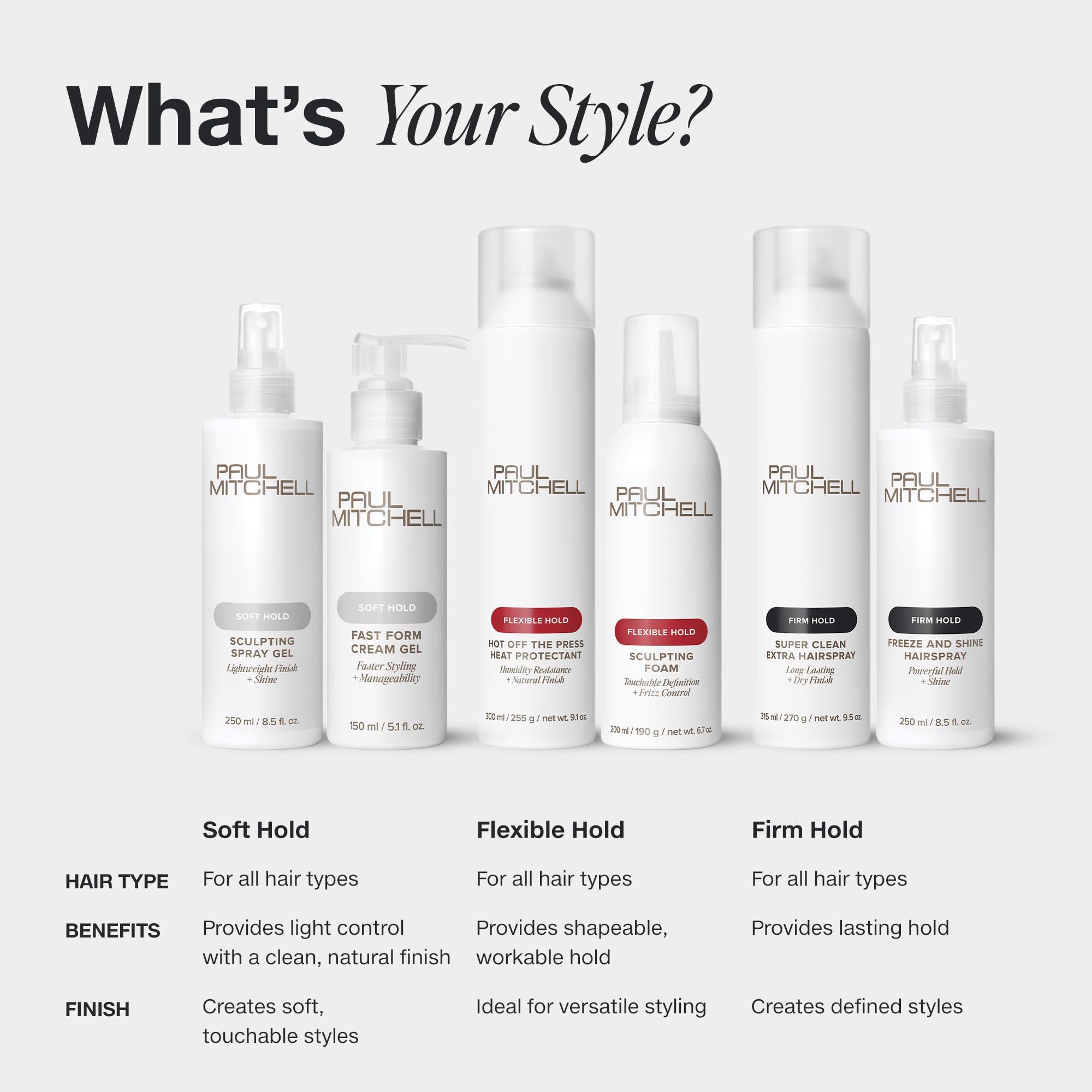 Bathroom shelf lifestyle with Paul Mitchell bottle conveying salon-quality daily routine