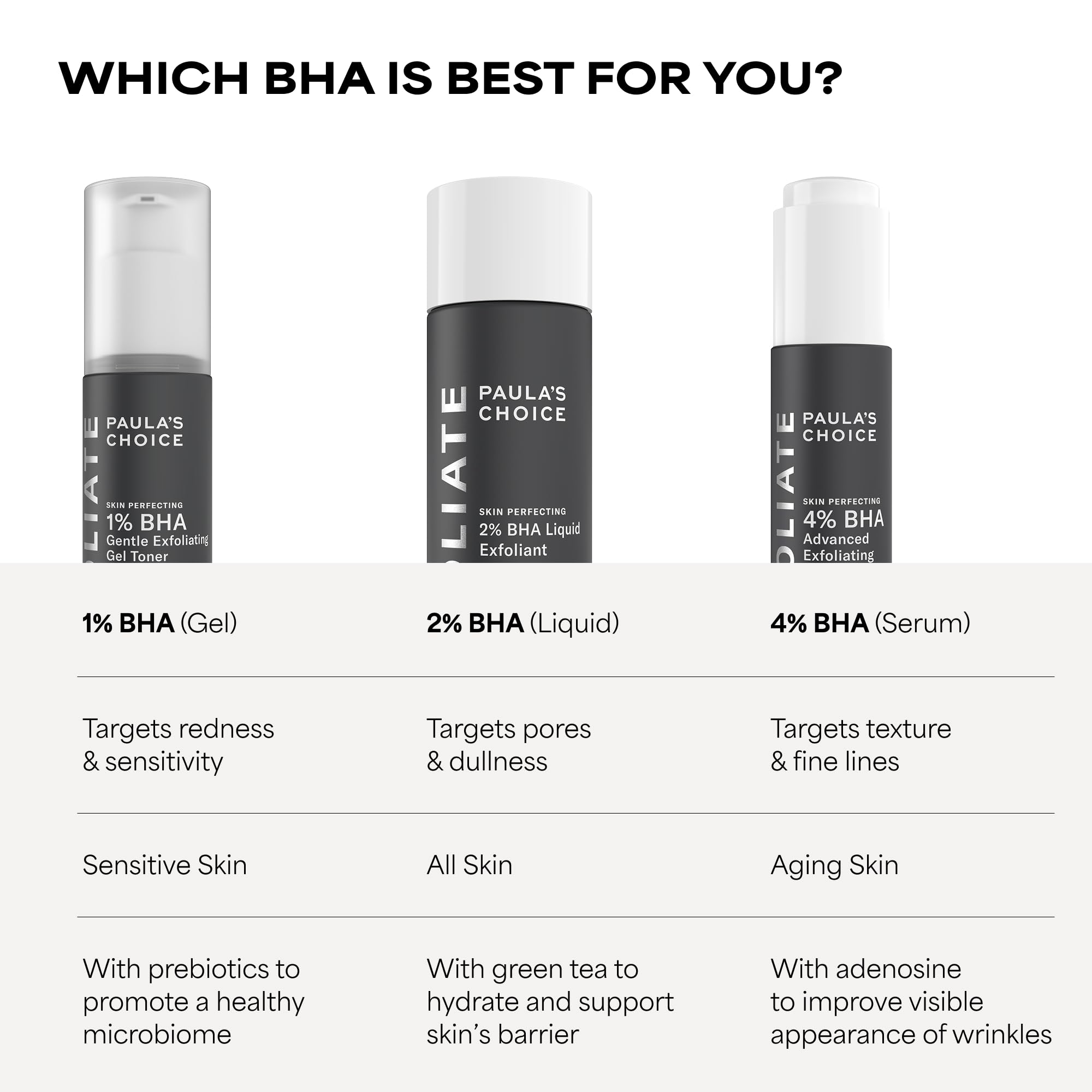 Paula's Choice bottle on a bathroom vanity during a skincare routine showing daily-use practicality