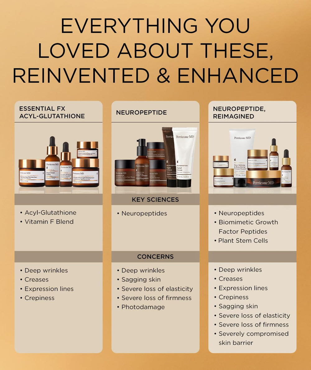 Perricone MD on bathroom vanity suggesting daily skincare routine