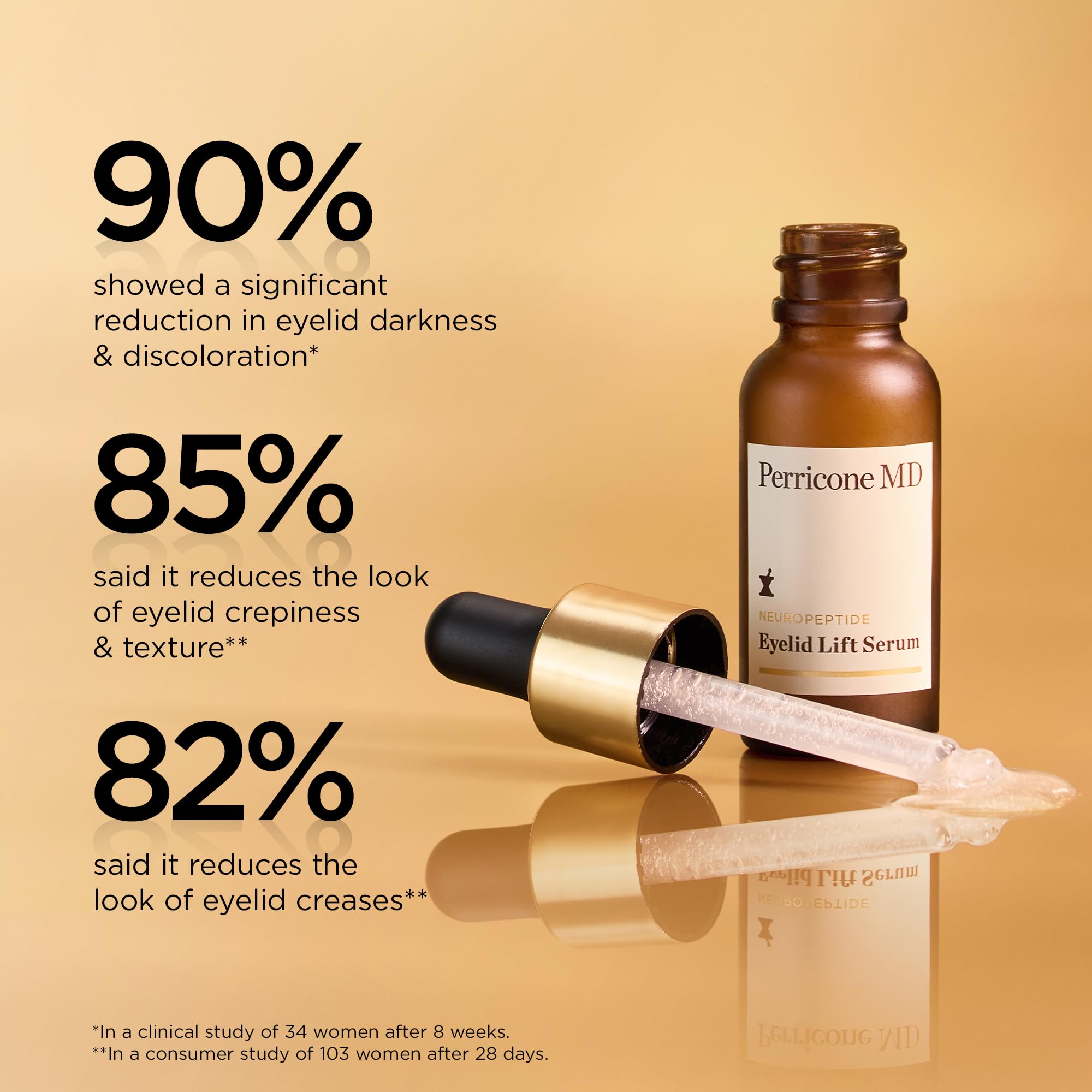 Perricone MD application on fingertip for targeted eyelid use