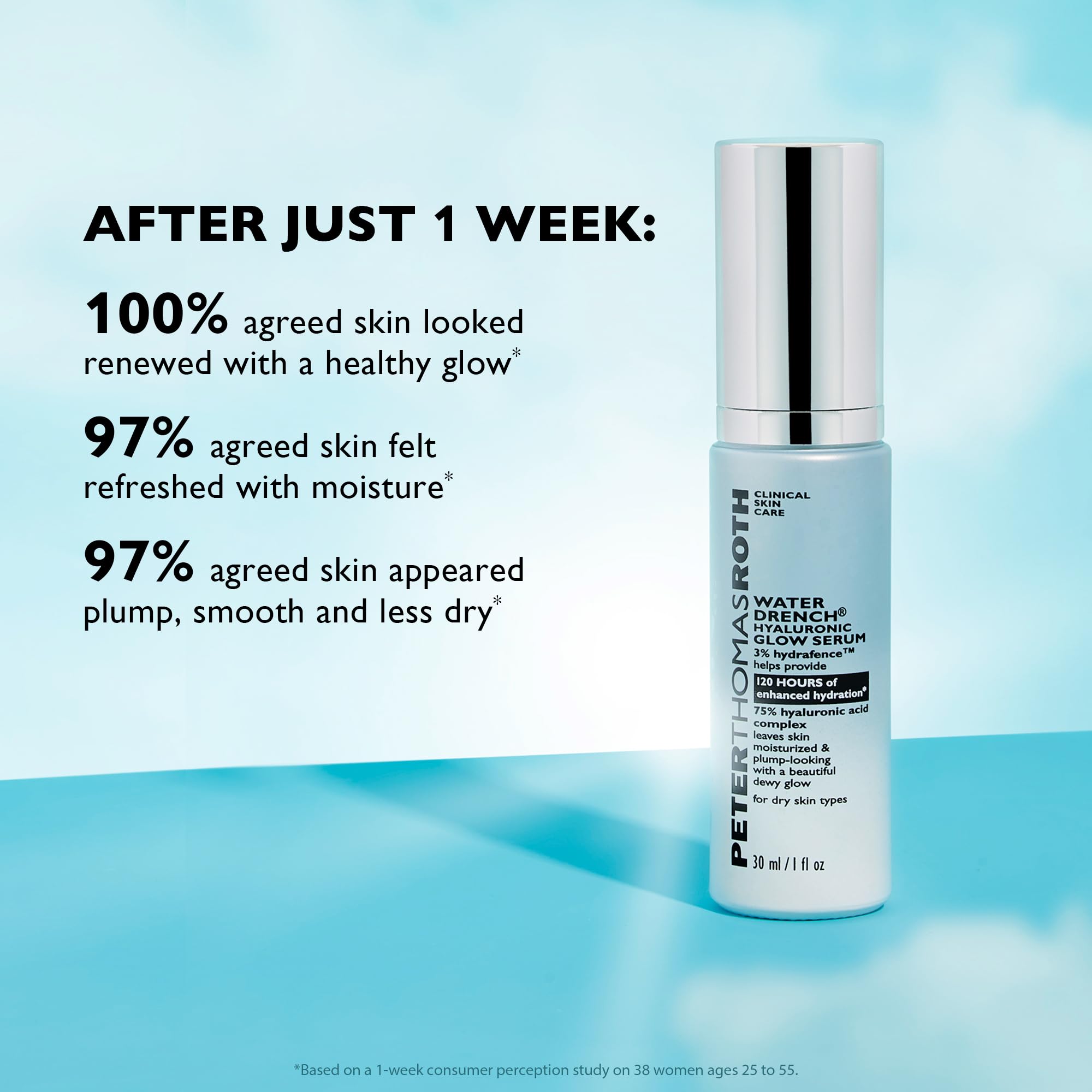 Peter Thomas Roth serum in morning routine showing layering under moisturizer benefit