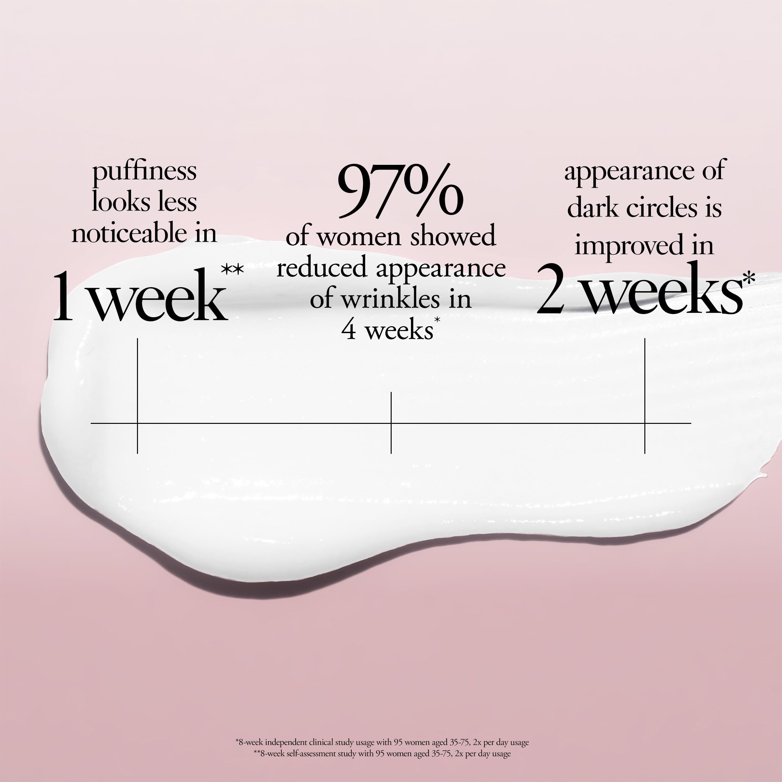 philosophy eye cream held in hand to show 0.5 fl oz scale and portability benefit