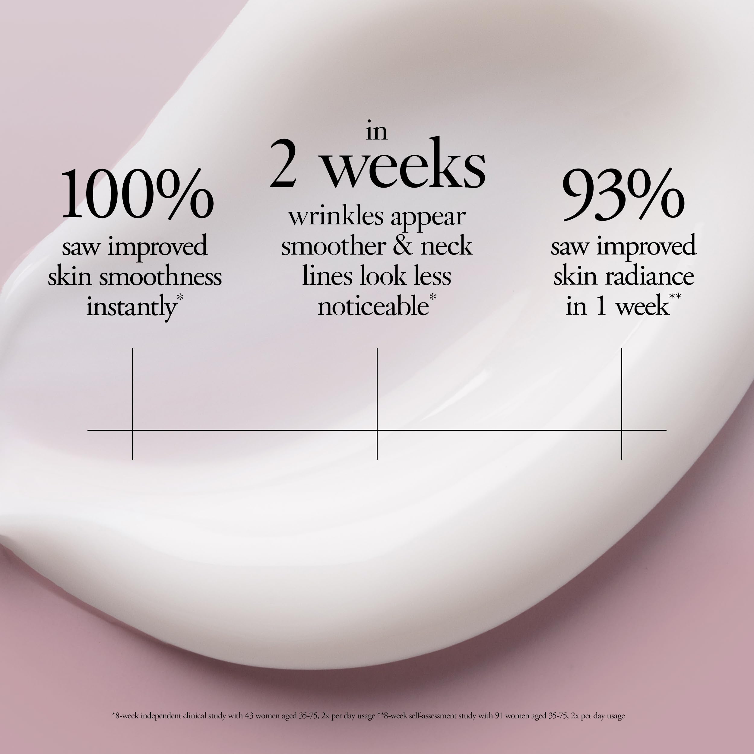 philosophy applying cream to hand demonstrating lightweight spreadability and absorption