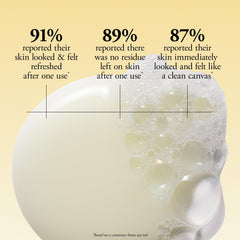 philosophy purity creamy foam texture demonstrating gentle hydration benefit