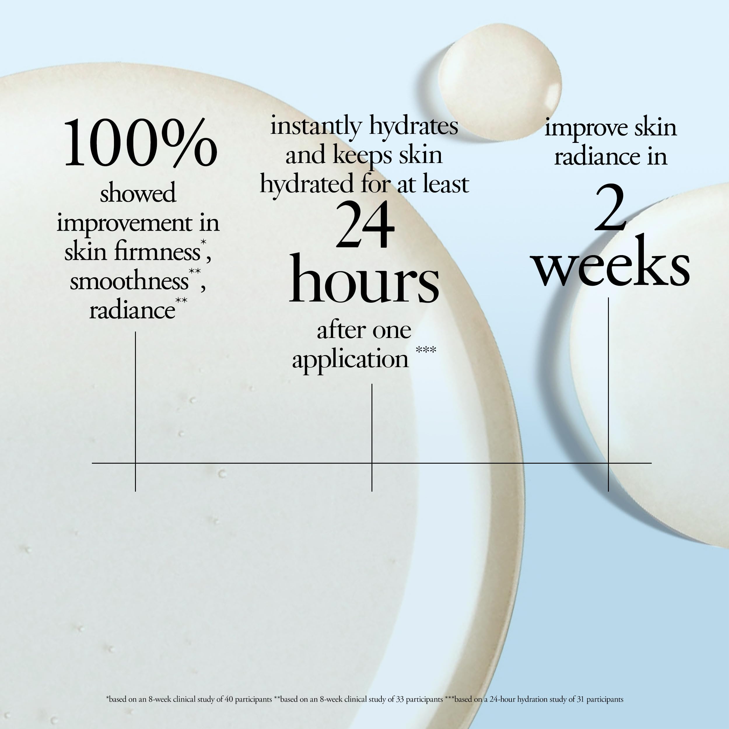 philosophy serum texture on surface, shows lightweight hydrating consistency