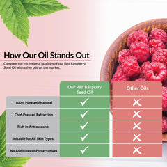 Plant Guru bottle styled on wooden table conveying natural, ethical sourcing benefits