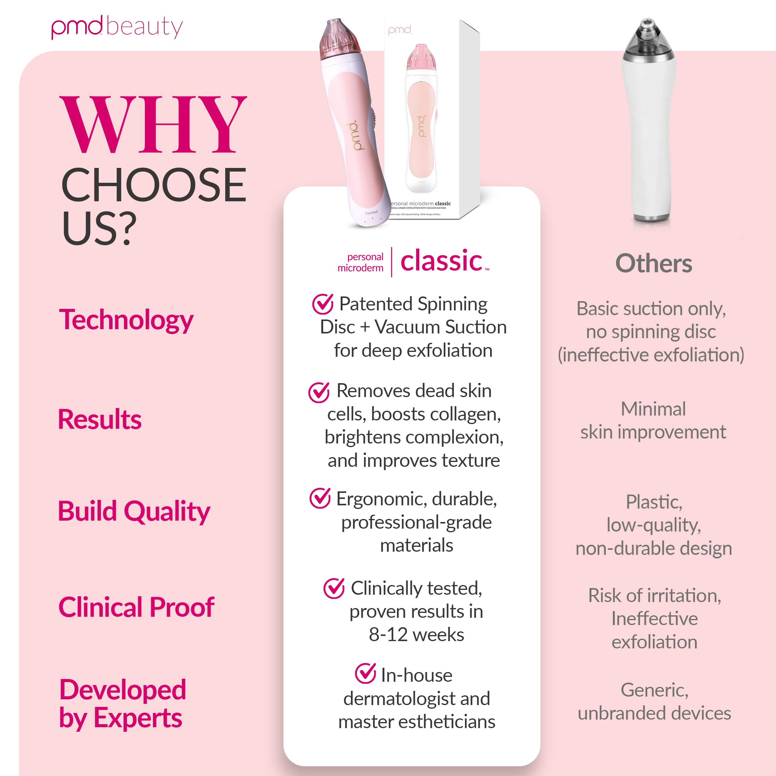 PMD Beauty blush packaging and label emphasizing brand and product clarity