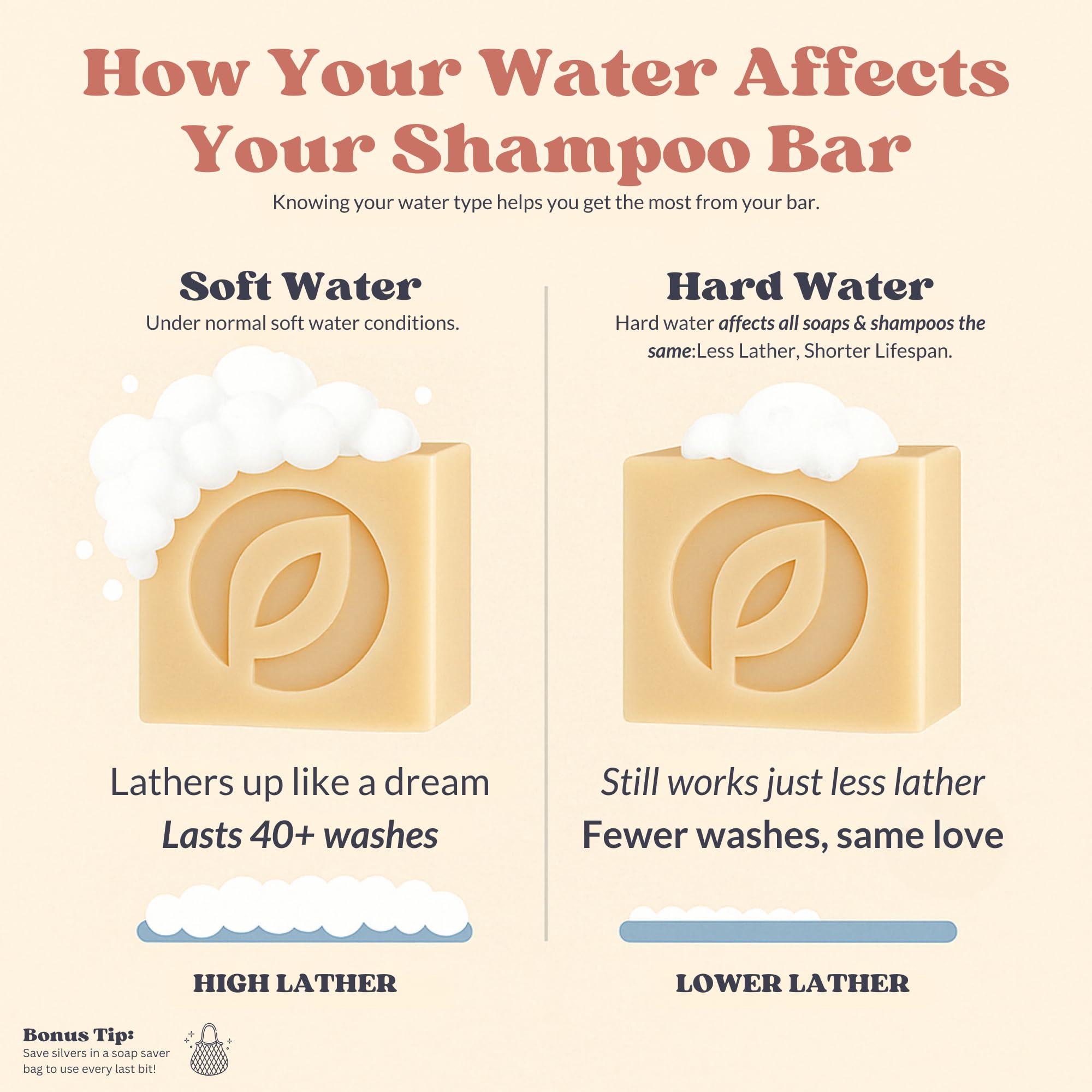 Primal Ethic lather on locs showing deep-cleansing and easy rinse benefit
