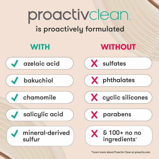 proactiv Mineral Acne Cleanser pump close-up shows gentle cleanser and benefits
