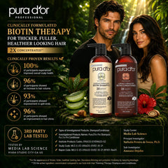 PURA D'OR bottle label detail showing concentration and ingredient callouts