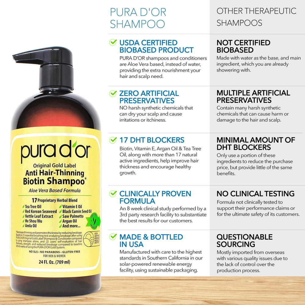 PURA D'OR in-use image applying shampoo to wet hair demonstrating gentle cleansing action