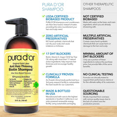 PURA D'OR in-use image applying shampoo to wet hair demonstrating gentle cleansing action