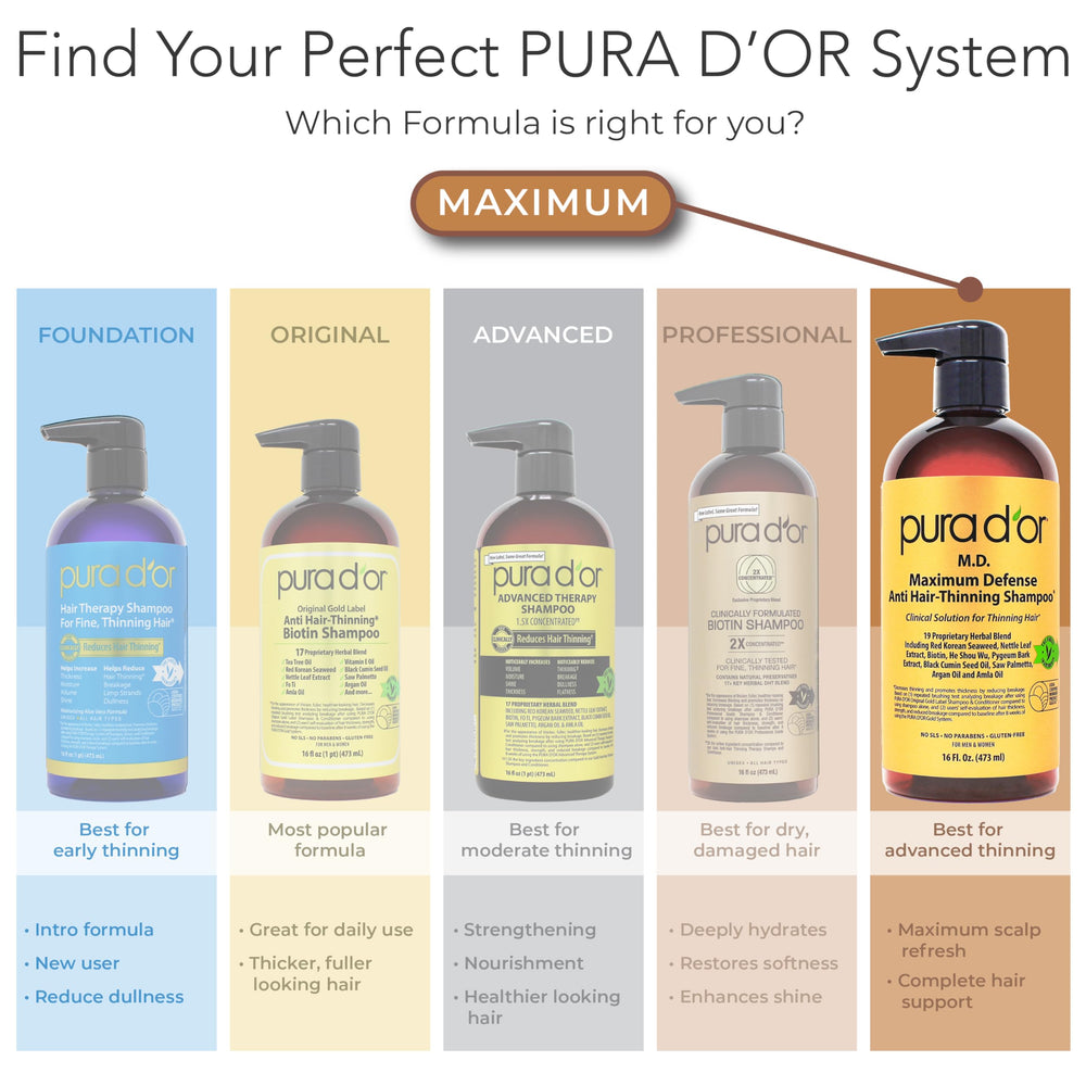 PURA D'OR ingredients flatlay with nettle, pumpkin seed and argan displayed