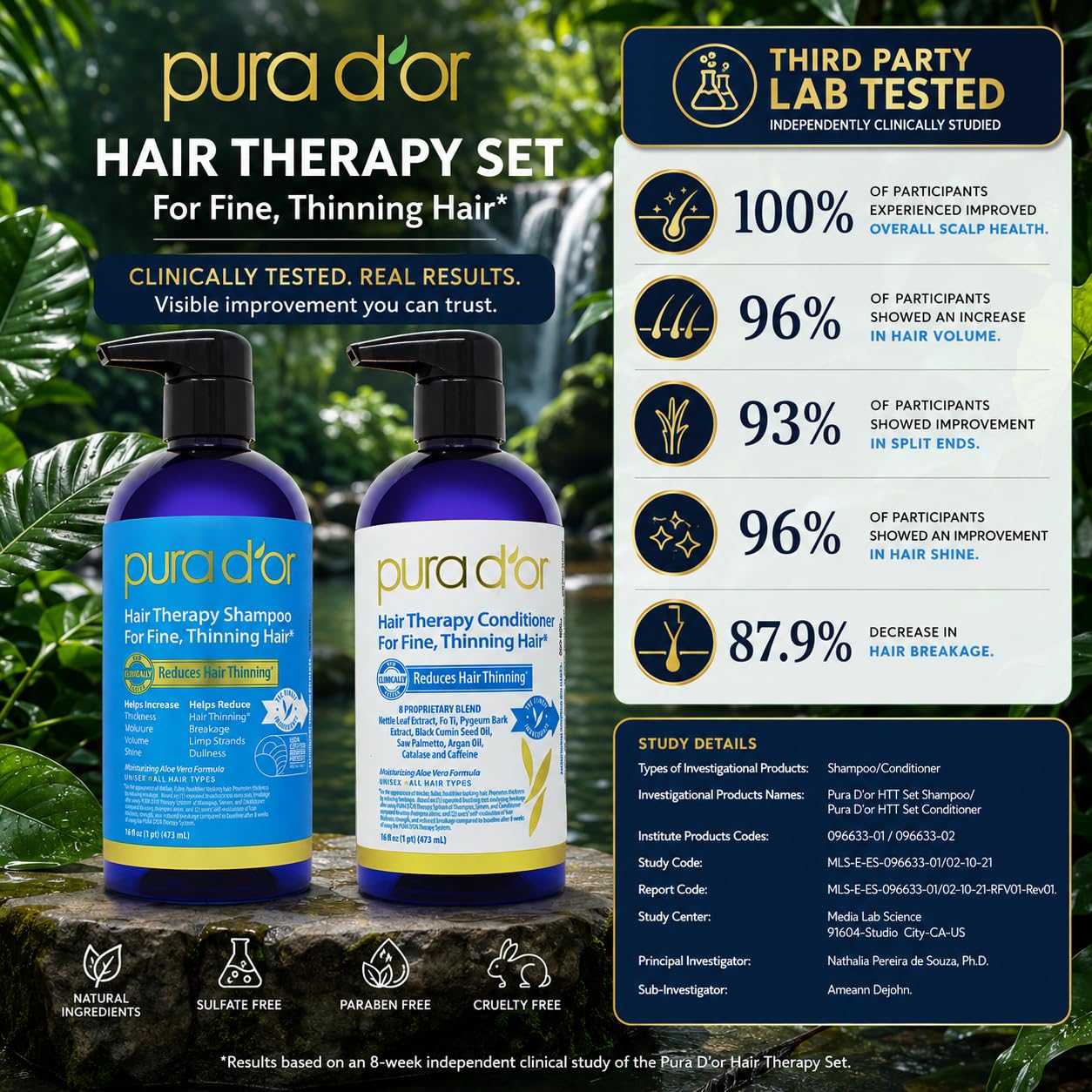 PURA D'OR key ingredients display with pumpkin seed and black cumin benefits