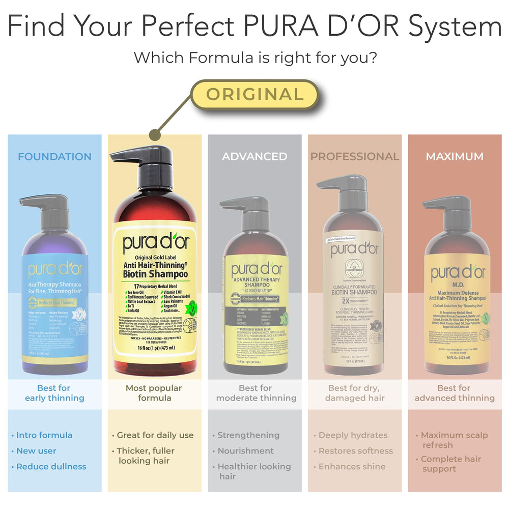 PURA D'OR lifestyle image of man and woman using products showing versatility and visible improvement