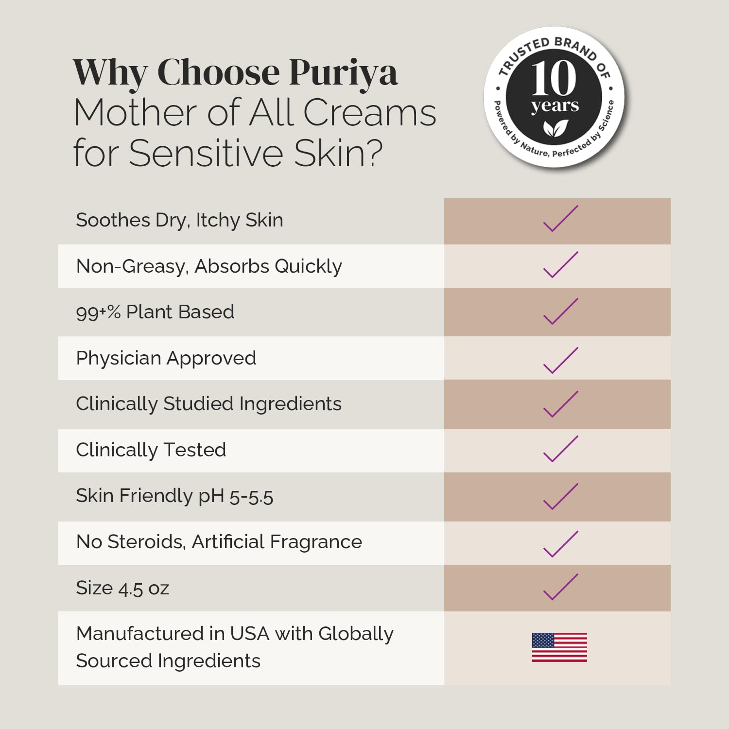 Puriya honey and shea butter ingredients highlighting natural hydration