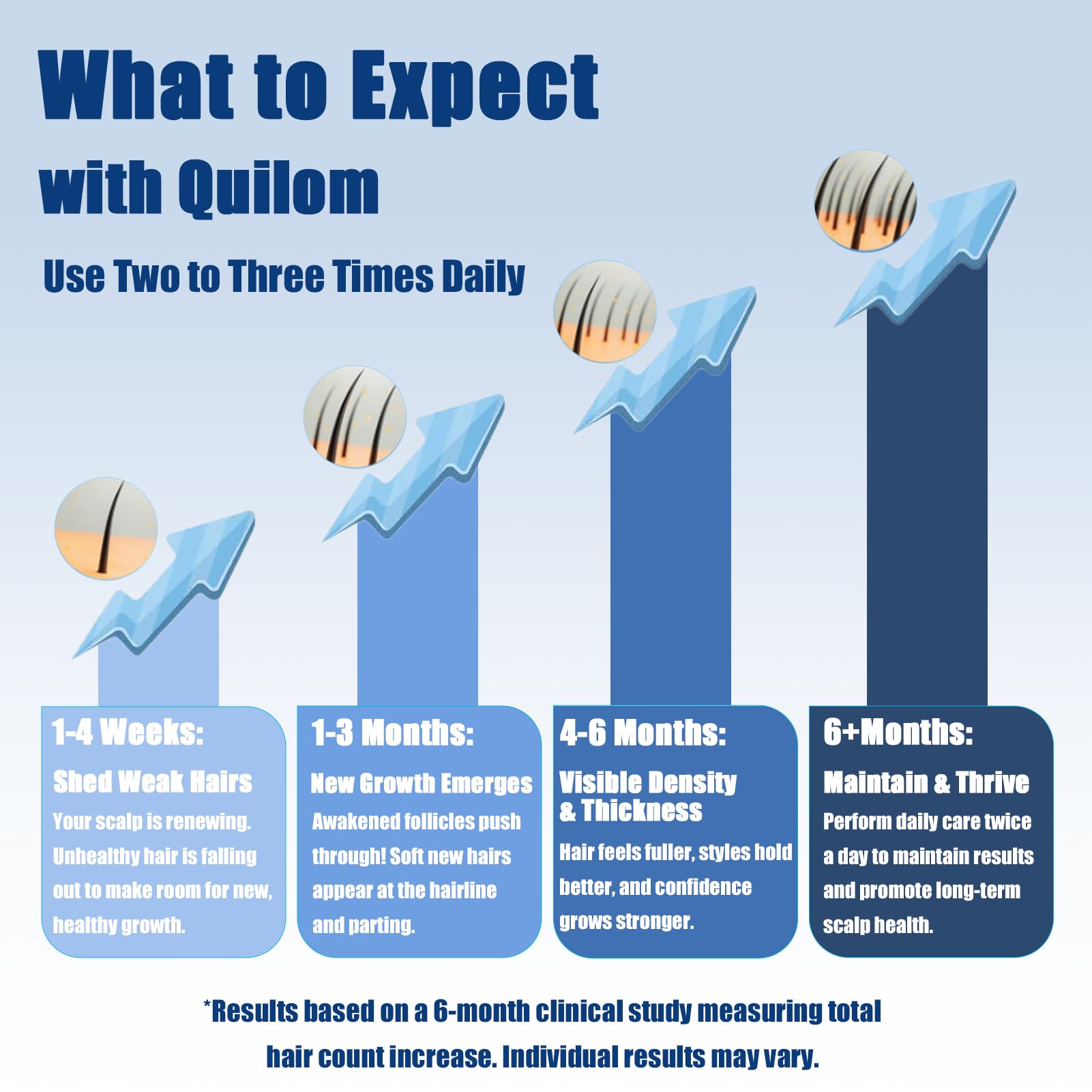 Quilom foam massaged into beard area displaying fuller-looking facial hair support