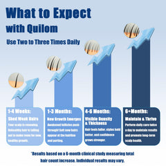 Quilom foam massaged into beard area displaying fuller-looking facial hair support