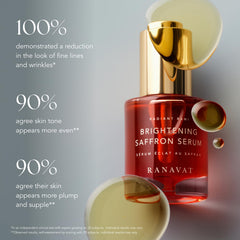 RANAVAT BOTANICS saffron threads close-up conveying rich antioxidant ingredient benefits