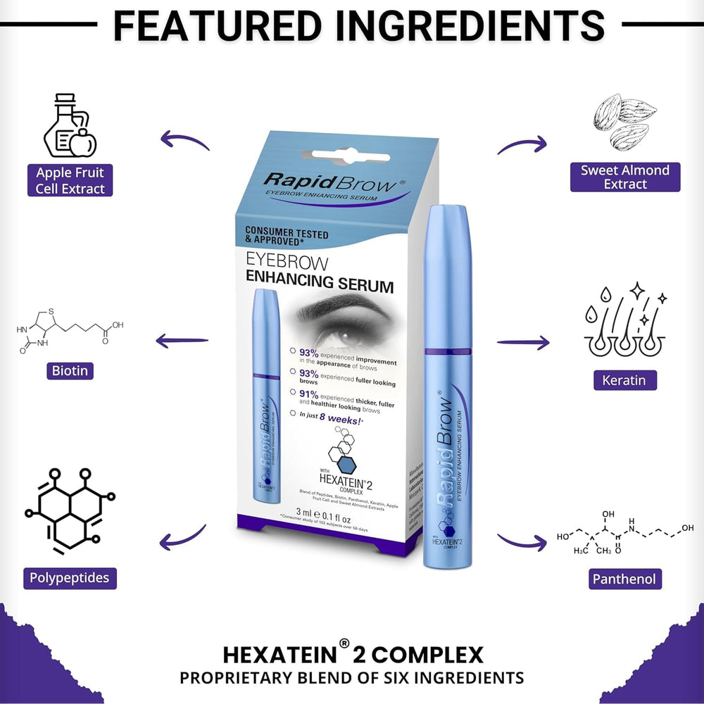 RapidBrow ingredient label displaying Hexatein 2 Complex and conditioning agents