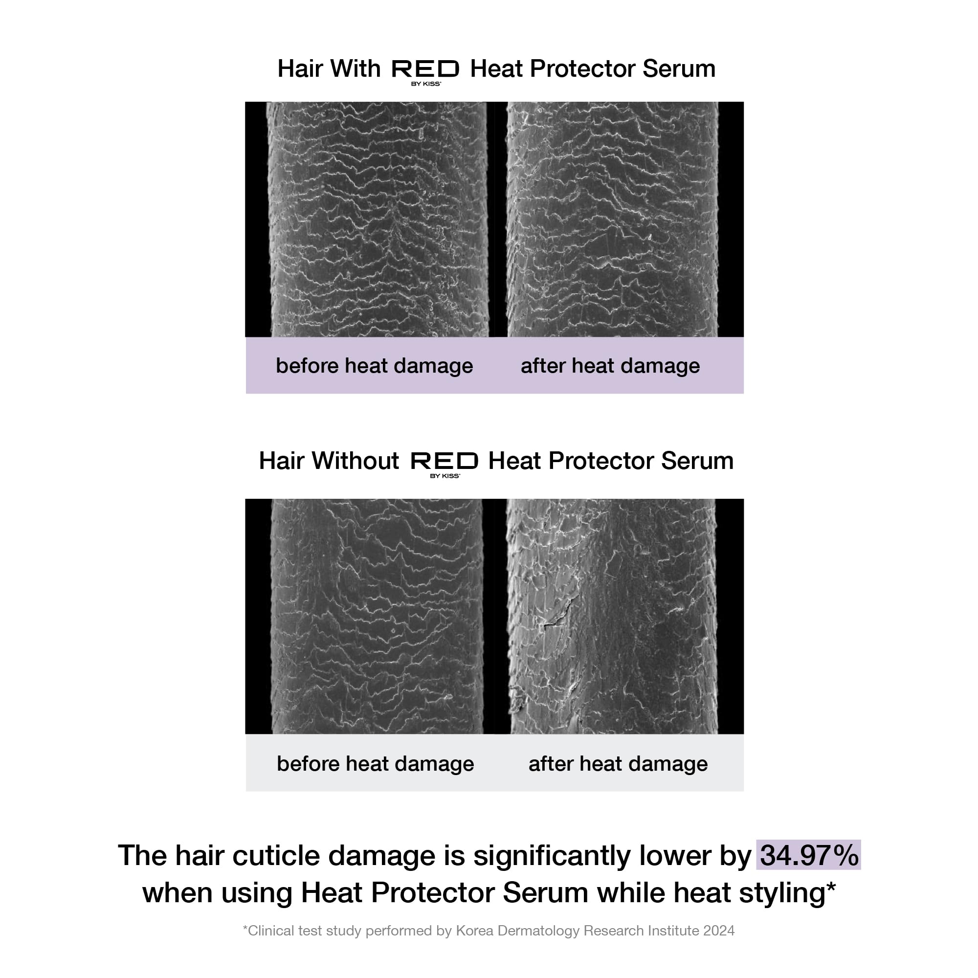 Red by Kiss in use while blow-drying hair, heat protection during styling