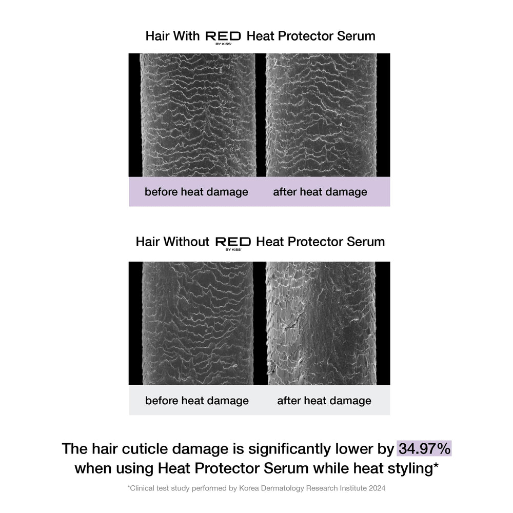 Red by Kiss in use while blow-drying hair, heat protection during styling
