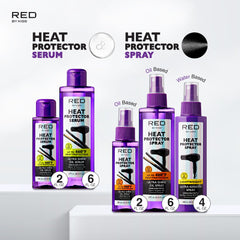 Red by Kiss label showing castor and coconut oils emphasizing conditioning benefit