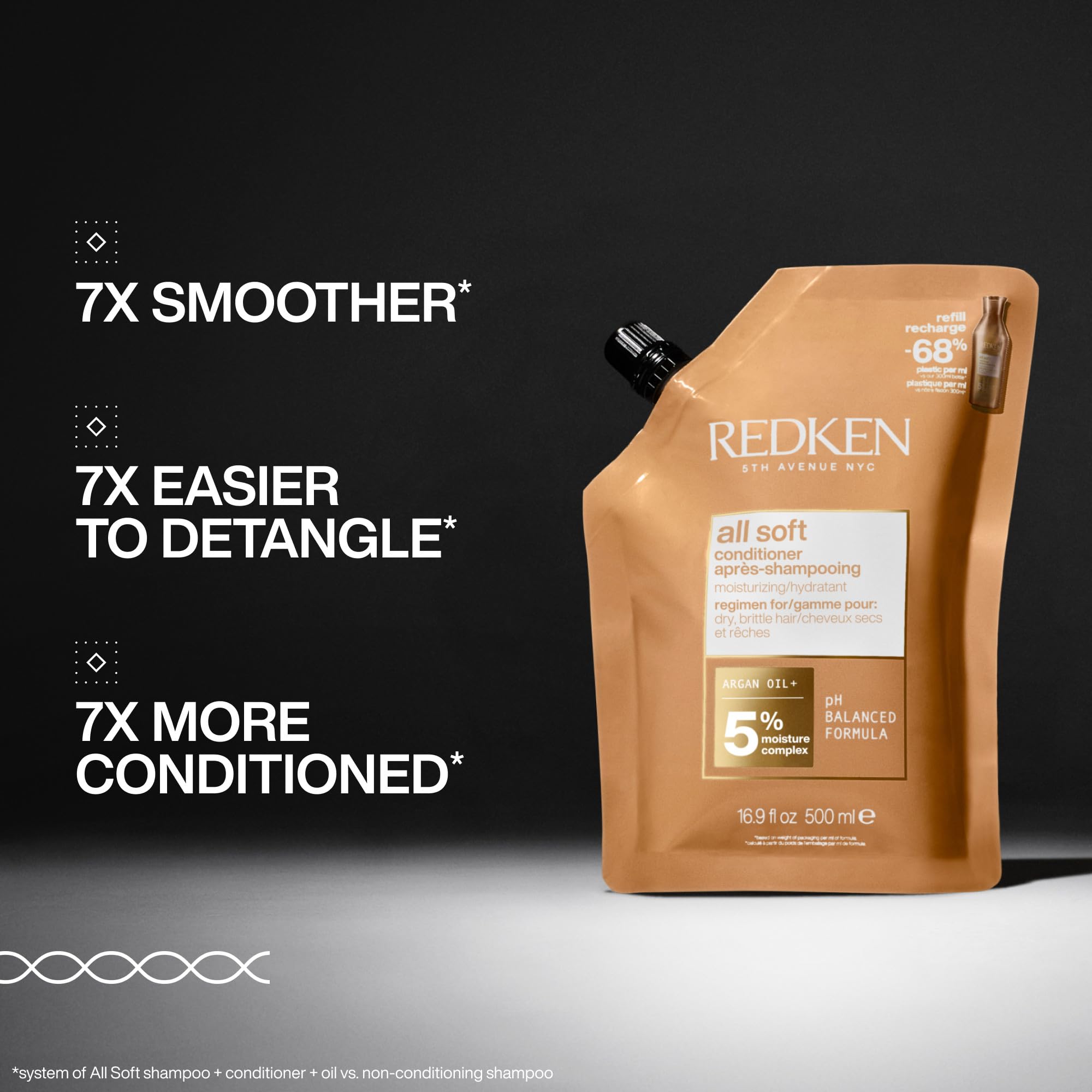 Redken argan oil texture closeup highlighting nourishing feel