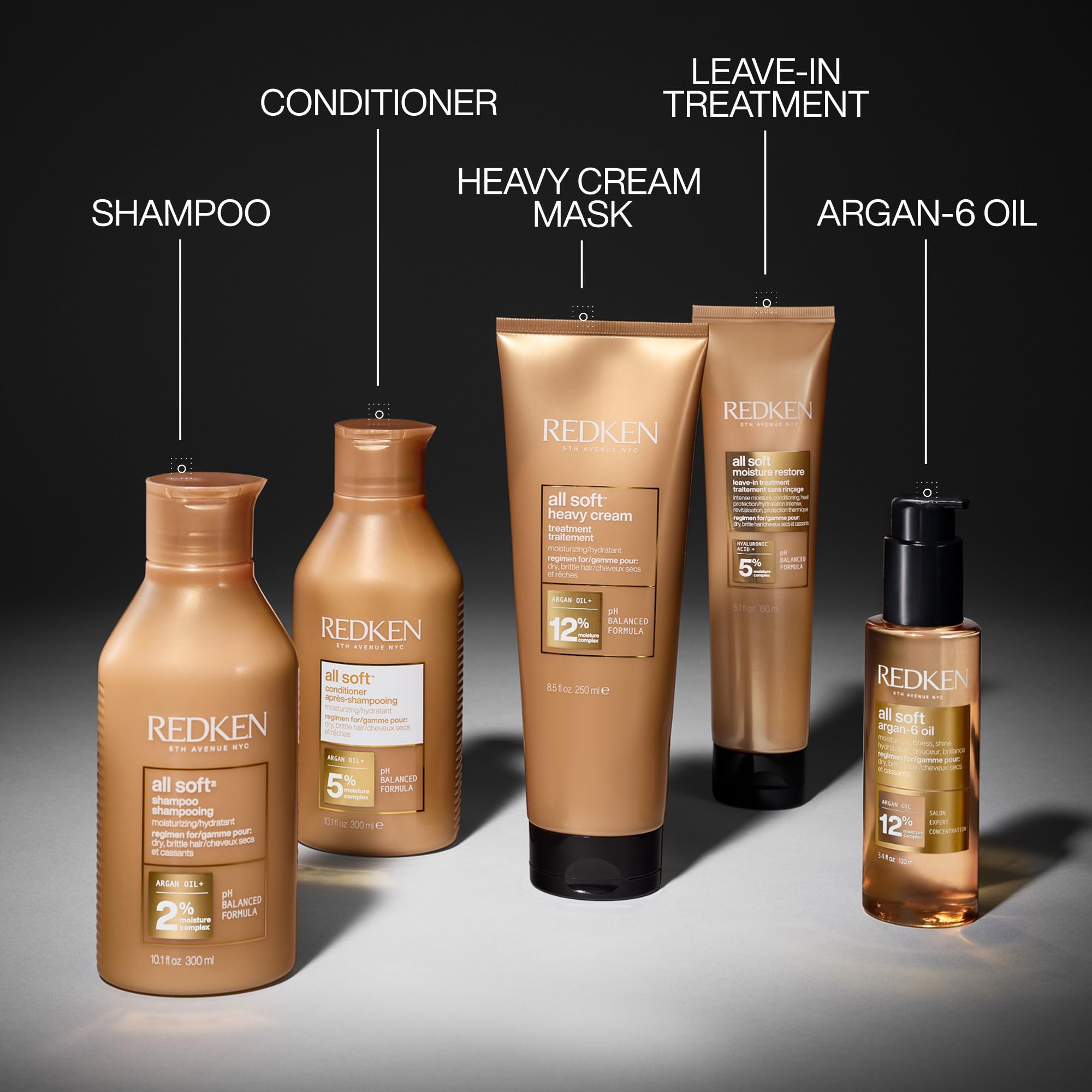 Redken all soft styling heat protection demo showing use before blow-drying for heat defense