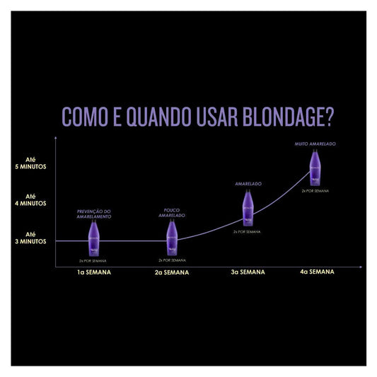 Redken Blondage shampoo texture on hand illustrating purple pigment benefit