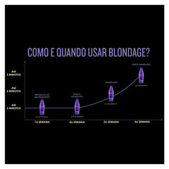 Redken Blondage shampoo texture on hand illustrating purple pigment benefit