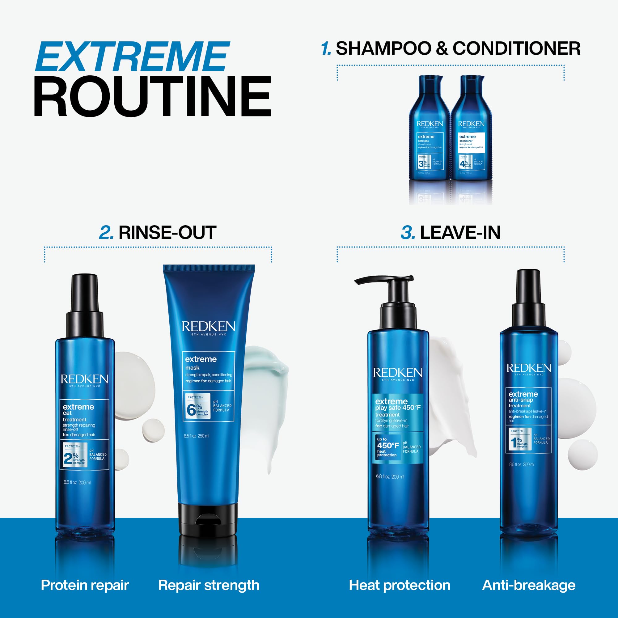 Redken Extreme Shampoo in bathroom setting showing professional care benefit