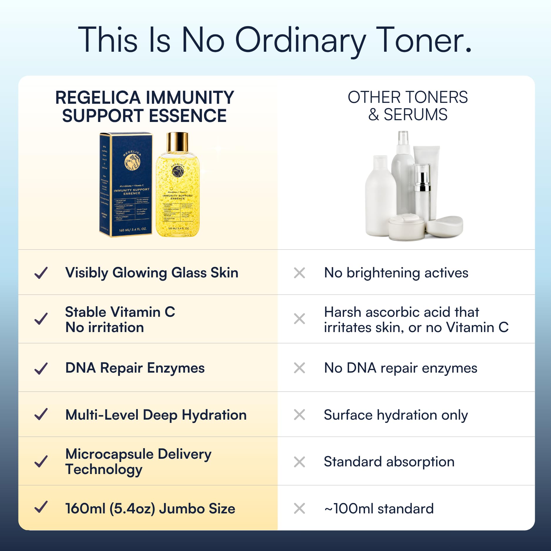 REGELICA 160ml bottle next to a standard 80ml bottle, emphasizes jumbo-value benefit